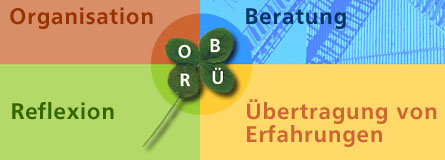 BRO = Beratung. bertragung von Erfahrungen. Reflexion. Organisation.